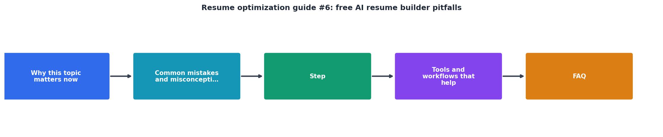Resume optimization guide #6: free AI resume builder pitfalls process