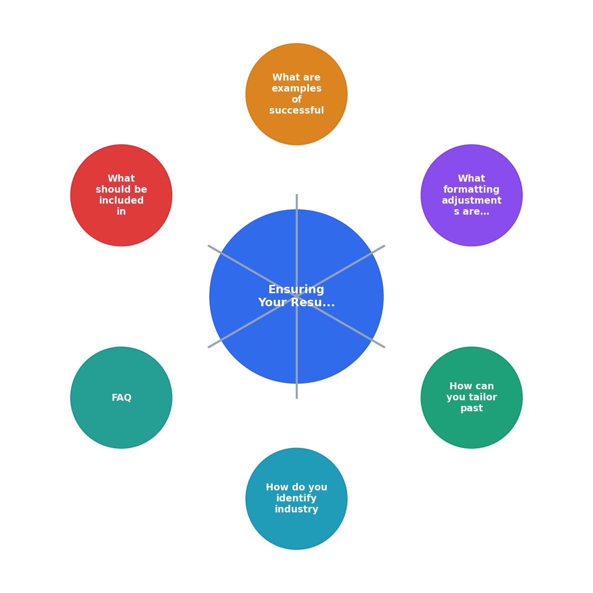 Ensuring Your Resume is Ready for a New Industry Application process