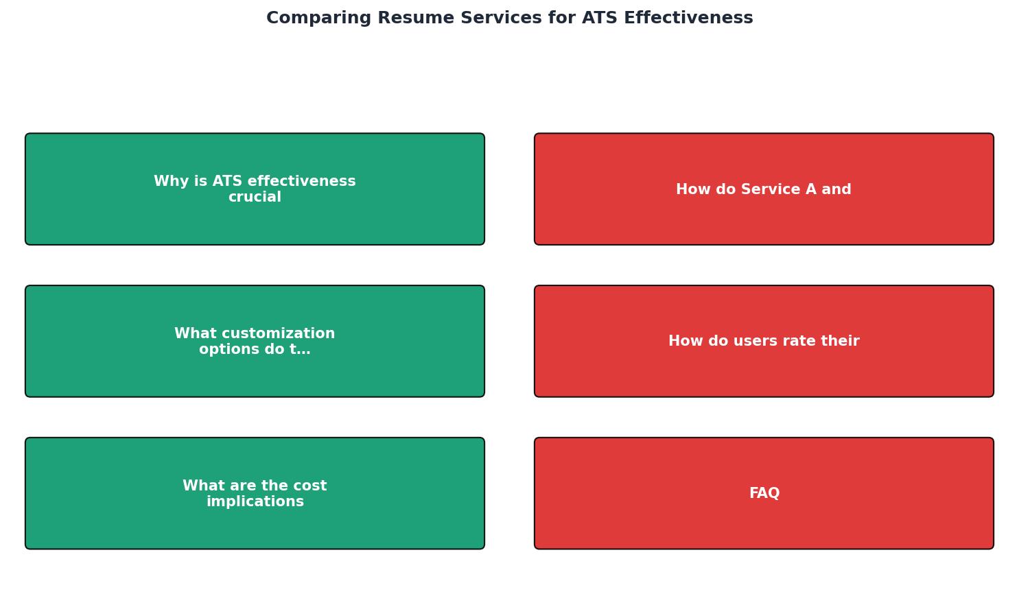Comparing Resume Services for ATS Effectiveness process