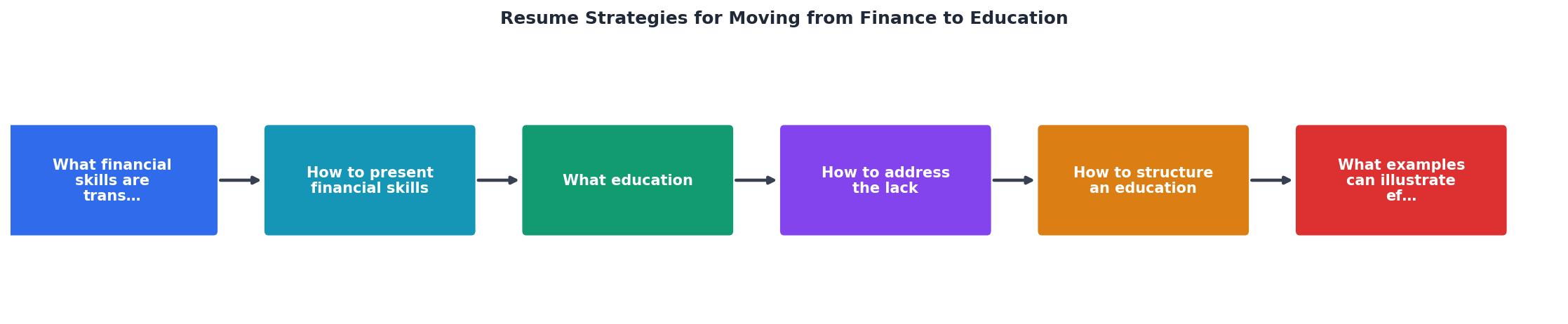 Resume Strategies for Moving from Finance to Education process