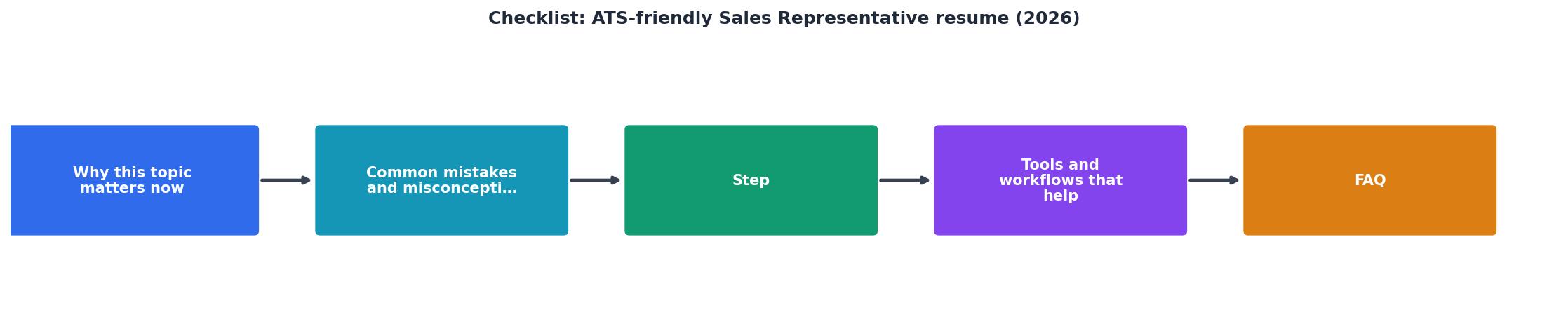 Checklist: ATS-friendly Sales Representative resume (2026) process