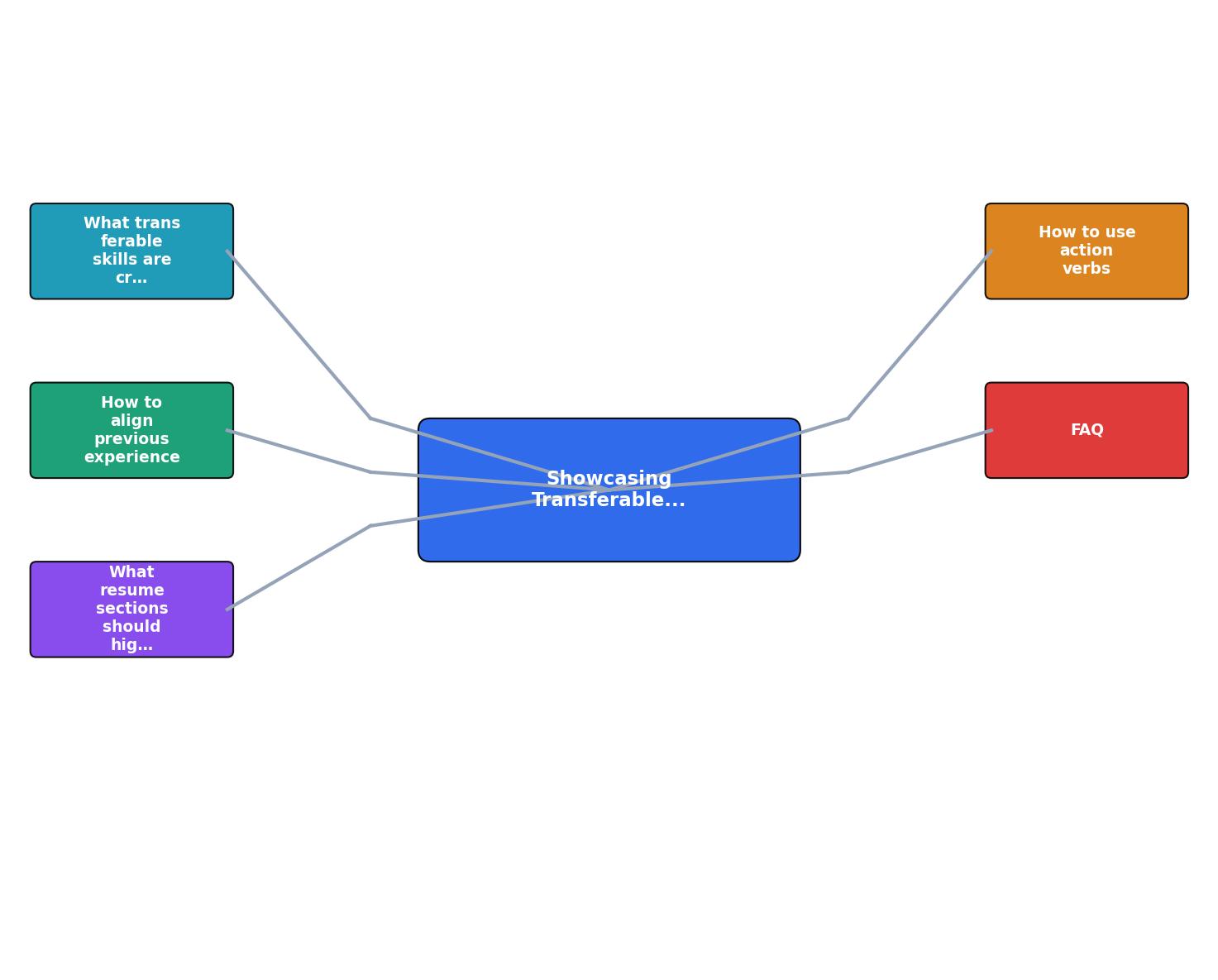 Showcasing Transferable Skills in a Marketing Resume process