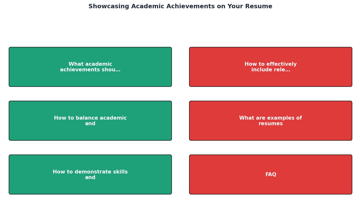 Showcasing Academic Achievements on Your Resume process