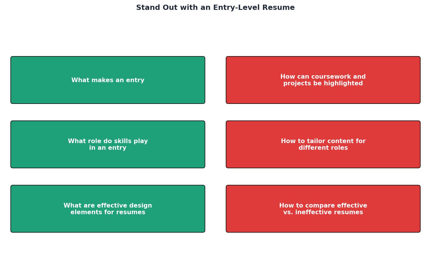 Stand Out with an Entry-Level Resume process