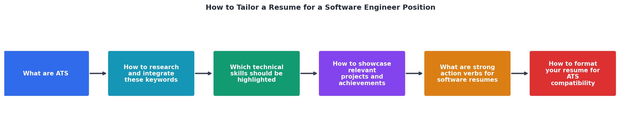 How to Tailor a Resume for a Software Engineer Position process