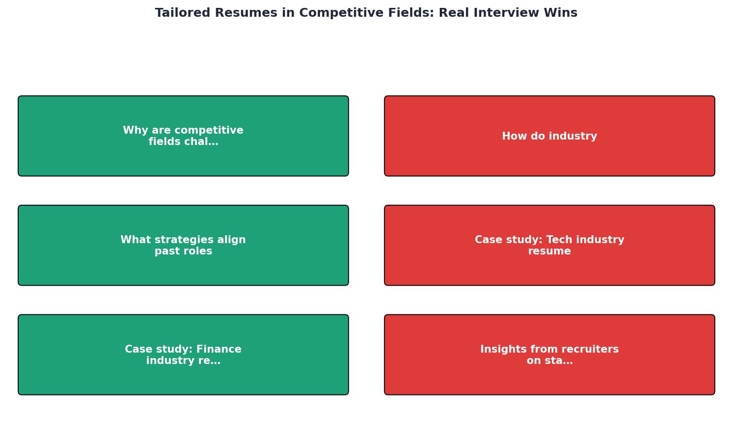 Tailored Resumes in Competitive Fields: Real Interview Wins process