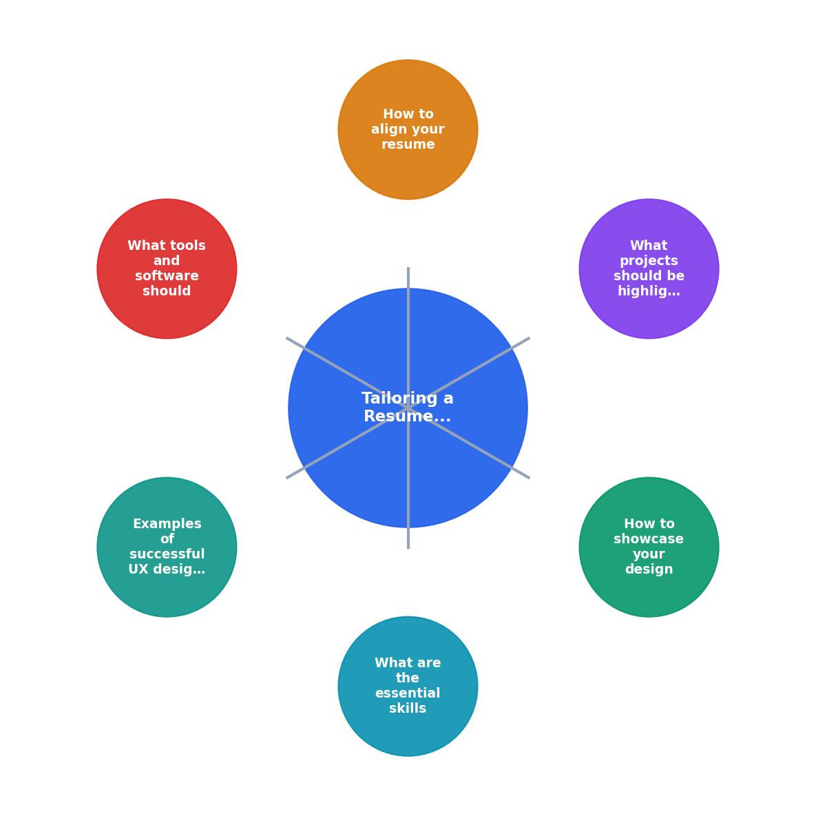 Tailoring a Resume for a UX Designer Role process