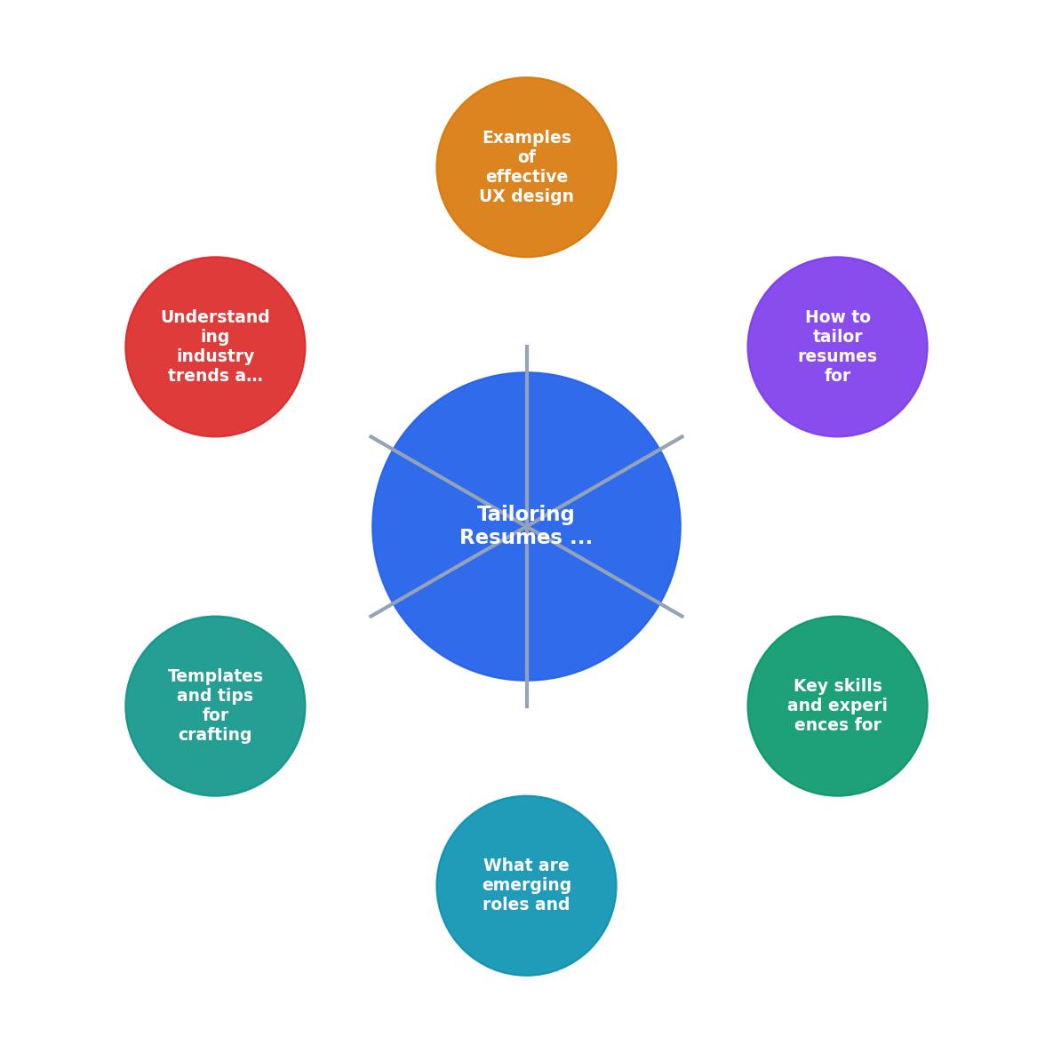 Tailoring Resumes for Emerging Roles like UX Design process