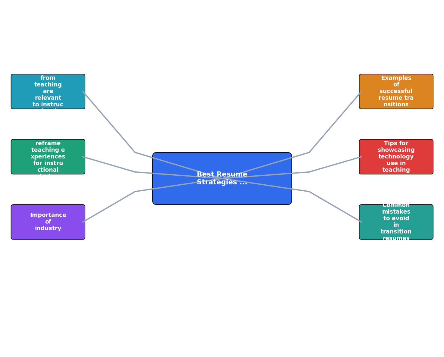 Best Resume Strategies for Transitioning from Teaching to Instructional Design process