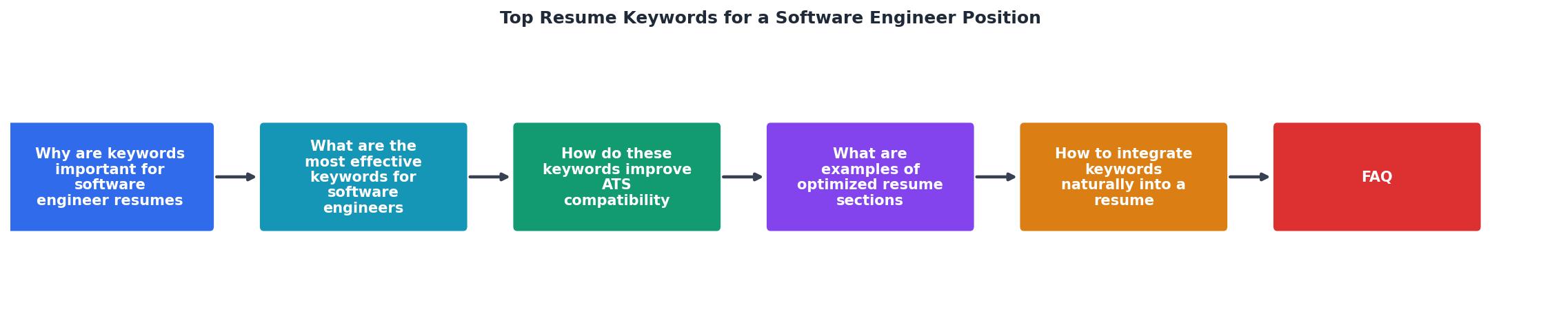 Top Resume Keywords for a Software Engineer Position process