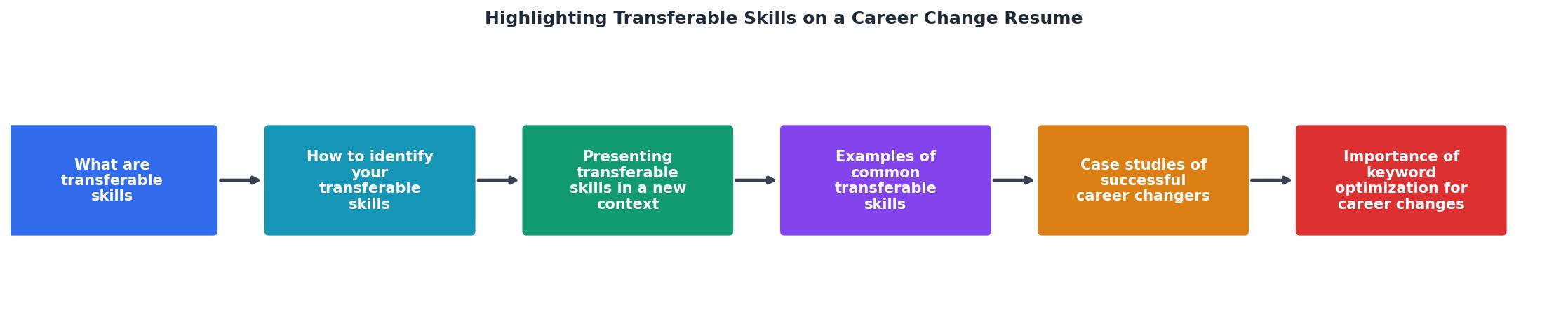 Highlighting Transferable Skills on a Career Change Resume process