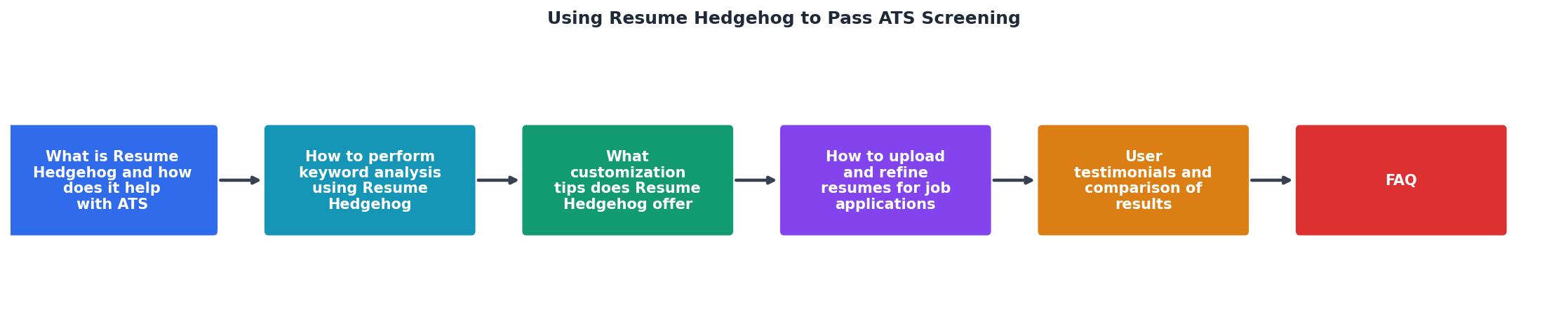 Using Resume Hedgehog to Pass ATS Screening process
