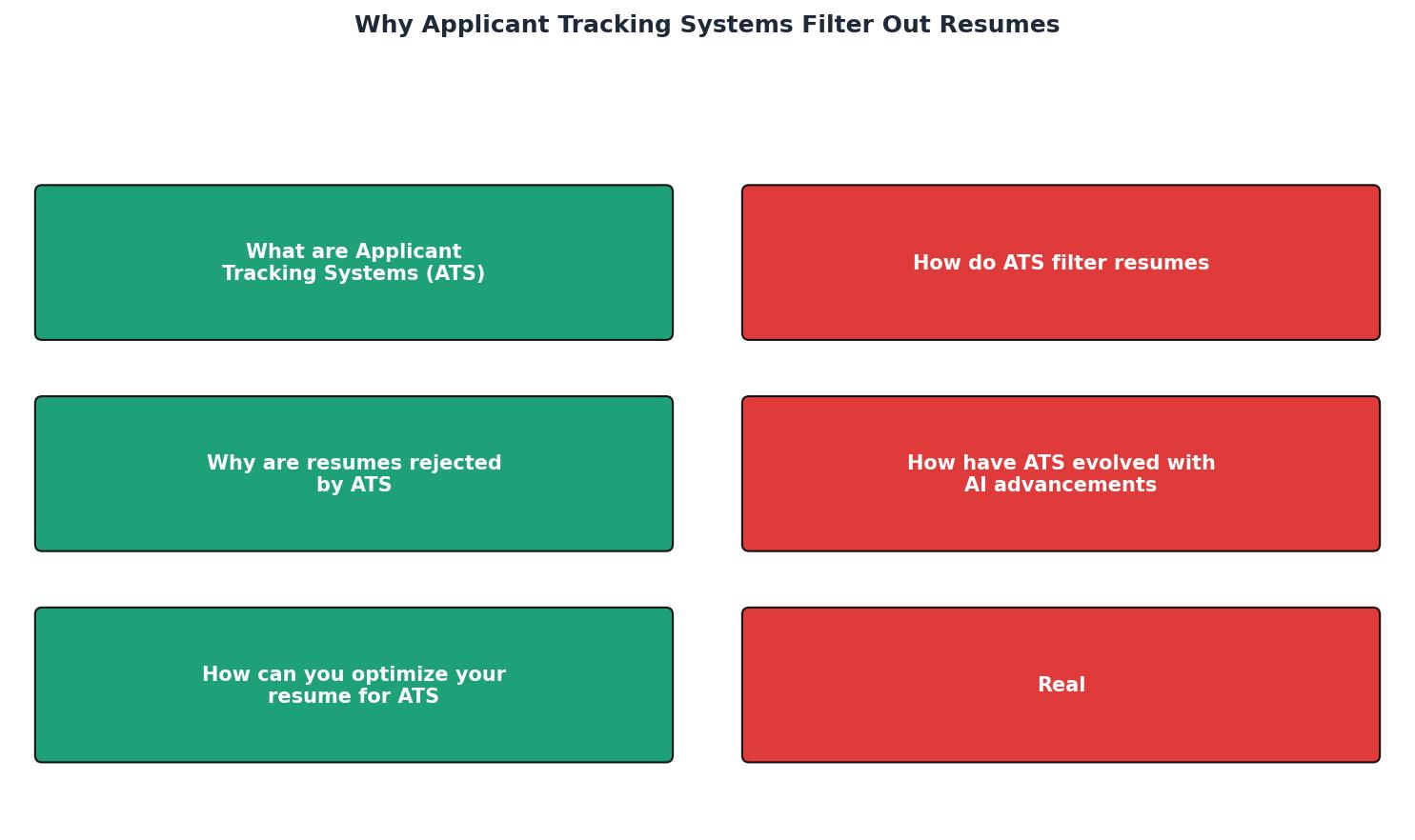 Why Applicant Tracking Systems Filter Out Resumes process